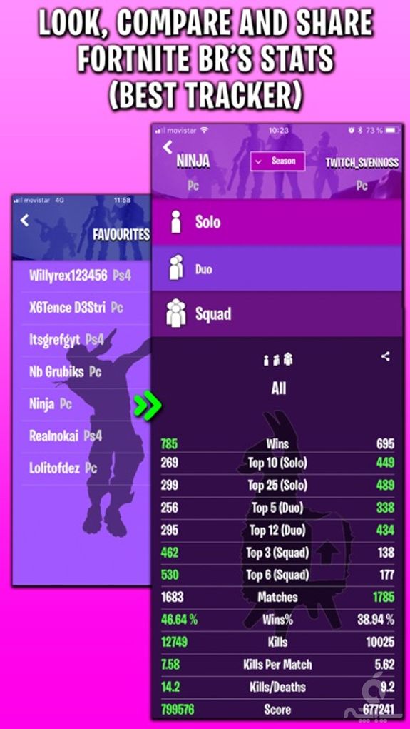 Tracker for Fortnite