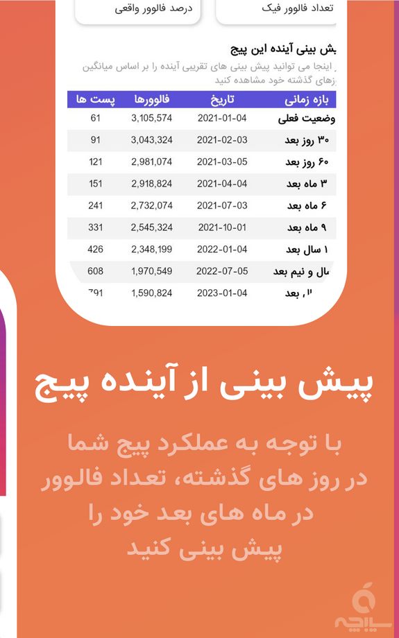 فیک فالوورسنج و تحلیل پیج اینستاگرام