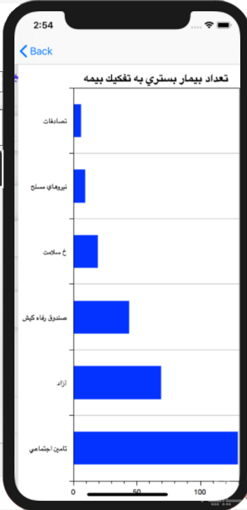 طب پرداز من