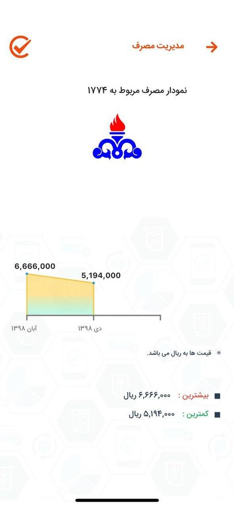 کنتور