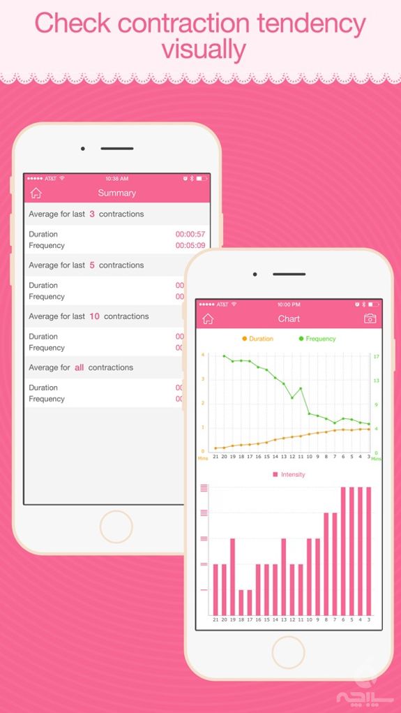 Contraction Monitor