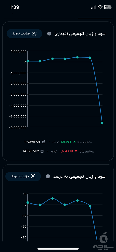 آریومکس پلاس