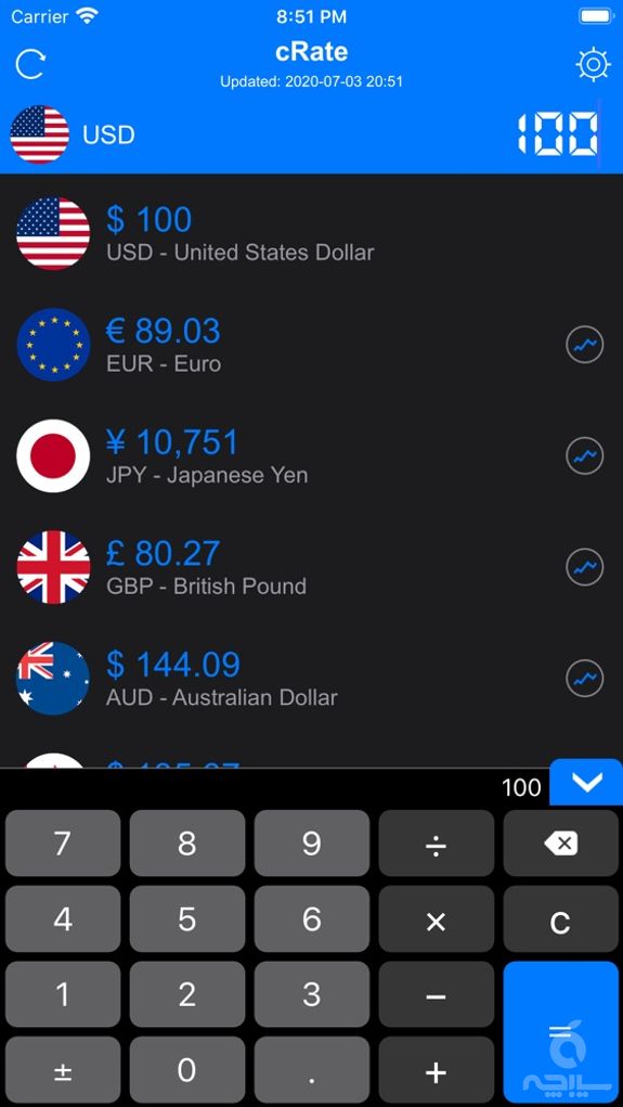 cRate - Currency Converter