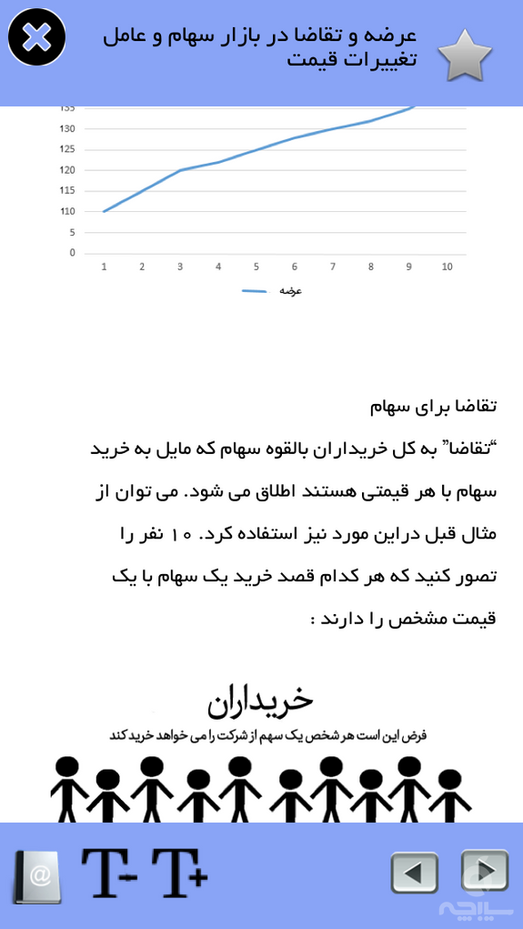 تابلو خوانی در بورس