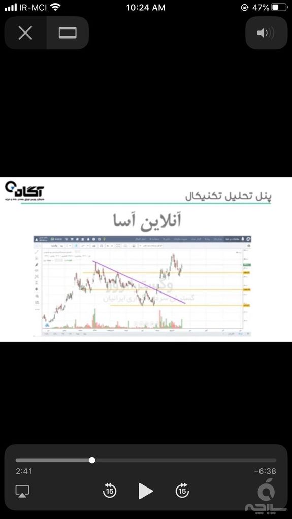 آموزش رایگان بورس | کارگزاری آگاه